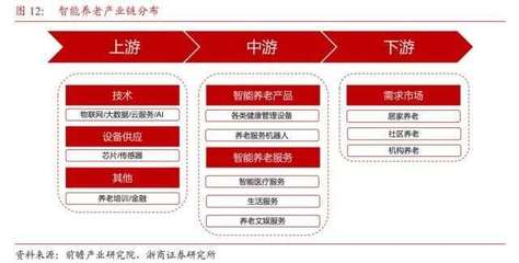浙商宏觀 擁抱“AI+”新浪潮，聚焦七大賽道，養老服務潛力凸顯